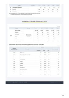 Emissions data extracted from page 131