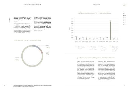 Emissions data extracted from page 33