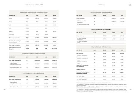 Emissions data extracted from page 75