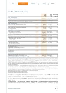 Emissions data extracted from page 97