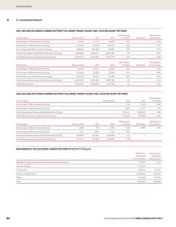 Emissions data extracted from page 186
