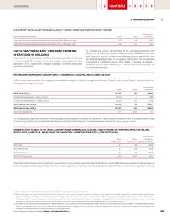 Emissions data extracted from page 187