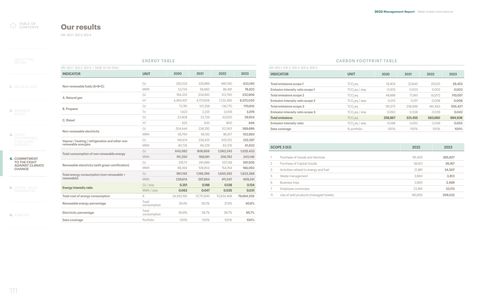 Emissions data extracted from page 118
