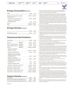 Emissions data extracted from page 152