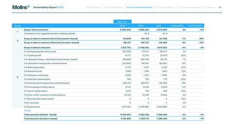 Emissions data extracted from page 249