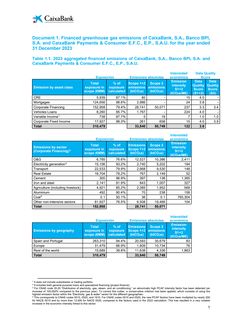 Emissions data extracted from page 173