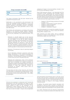Emissions data extracted from page 21