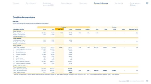 Emissions data extracted from page 161