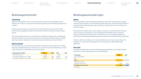 Emissions data extracted from page 162