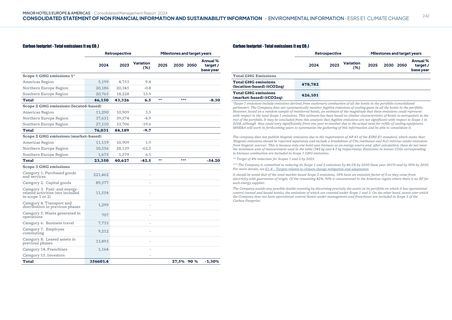 Emissions data extracted from page 270
