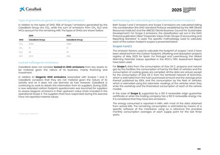Emissions data extracted from page 315