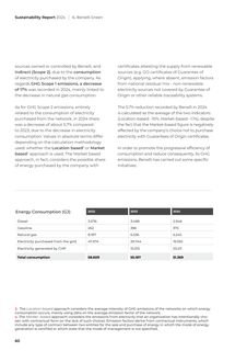 Emissions data extracted from page 62