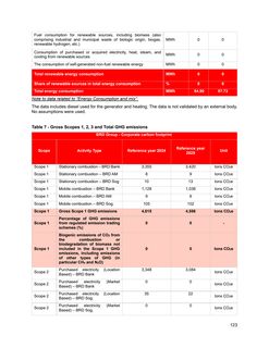 Emissions data extracted from page 267