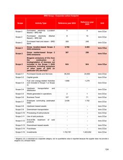Emissions data extracted from page 268