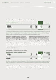 Emissions data extracted from page 67