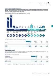 Emissions data extracted from page 24