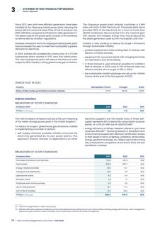 Emissions data extracted from page 25