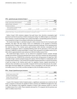 Emissions data extracted from page 199