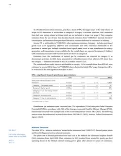 Emissions data extracted from page 200