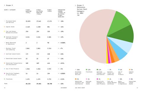 Emissions data extracted from page 17