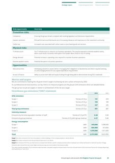 Emissions data extracted from page 27