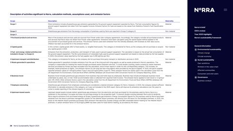 Emissions data extracted from page 26
