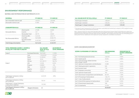 Emissions data extracted from page 91