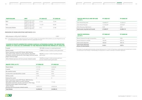 Emissions data extracted from page 92