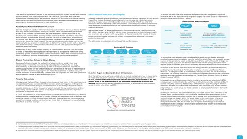 Emissions data extracted from page 27