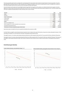 Emissions data extracted from page 15