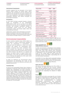 Emissions data extracted from page 33