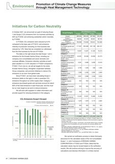 Emissions data extracted from page 42
