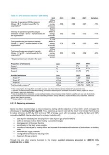 Emissions data extracted from page 97