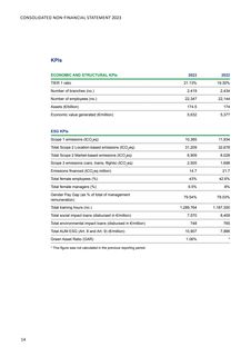 Emissions data extracted from page 16