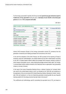 Emissions data extracted from page 192