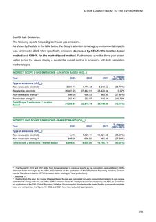 Emissions data extracted from page 193