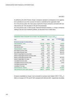 Emissions data extracted from page 194