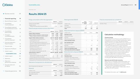 Emissions data extracted from page 6
