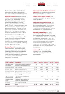 Emissions data extracted from page 157