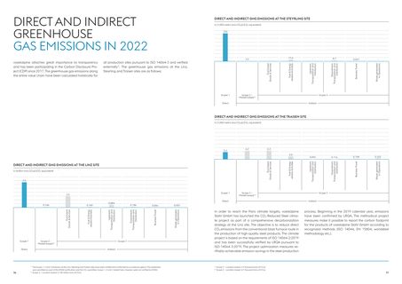 Emissions data extracted from page 19