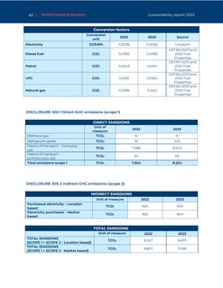 Emissions data extracted from page 64