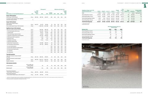 Emissions data extracted from page 36