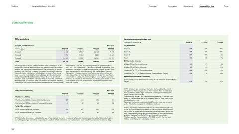 Emissions data extracted from page 42