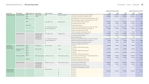 Emissions data extracted from page 23