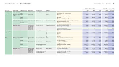 Emissions data extracted from page 24