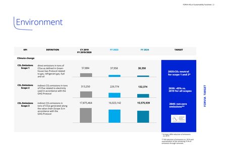 Emissions data extracted from page 2