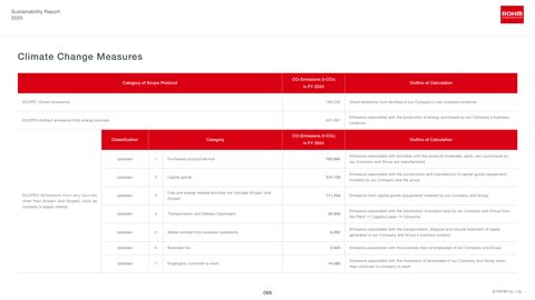 Emissions data extracted from page 20