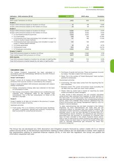 Emissions data extracted from page 99