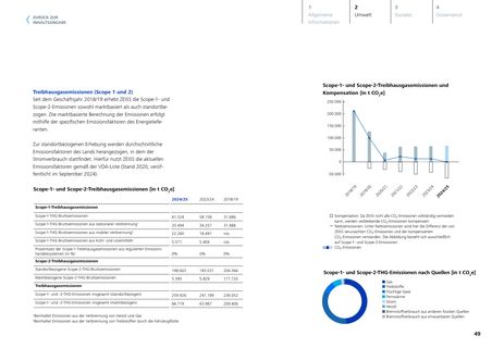 Emissions data extracted from page 49