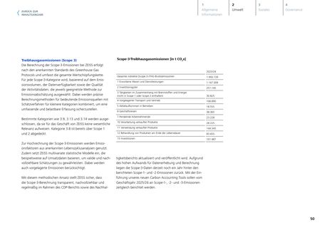 Emissions data extracted from page 50